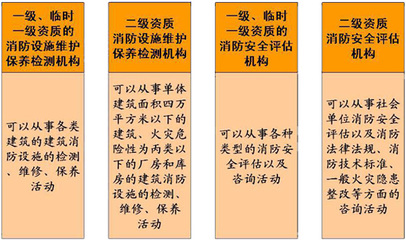《社会消防技术服务管理规定》深度解读 规范市场，筑牢安全防线